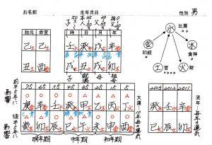 四柱命理見本