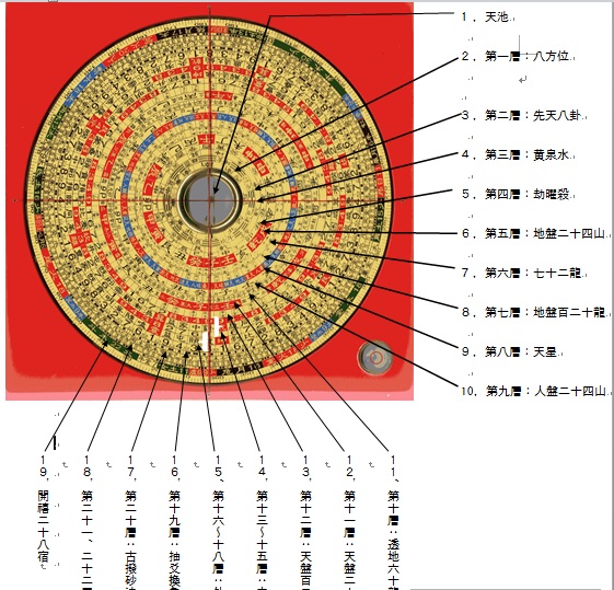 日星堂三元三合複合羅盤六寸二分 | 秀山 伝統風水オンラインショップ