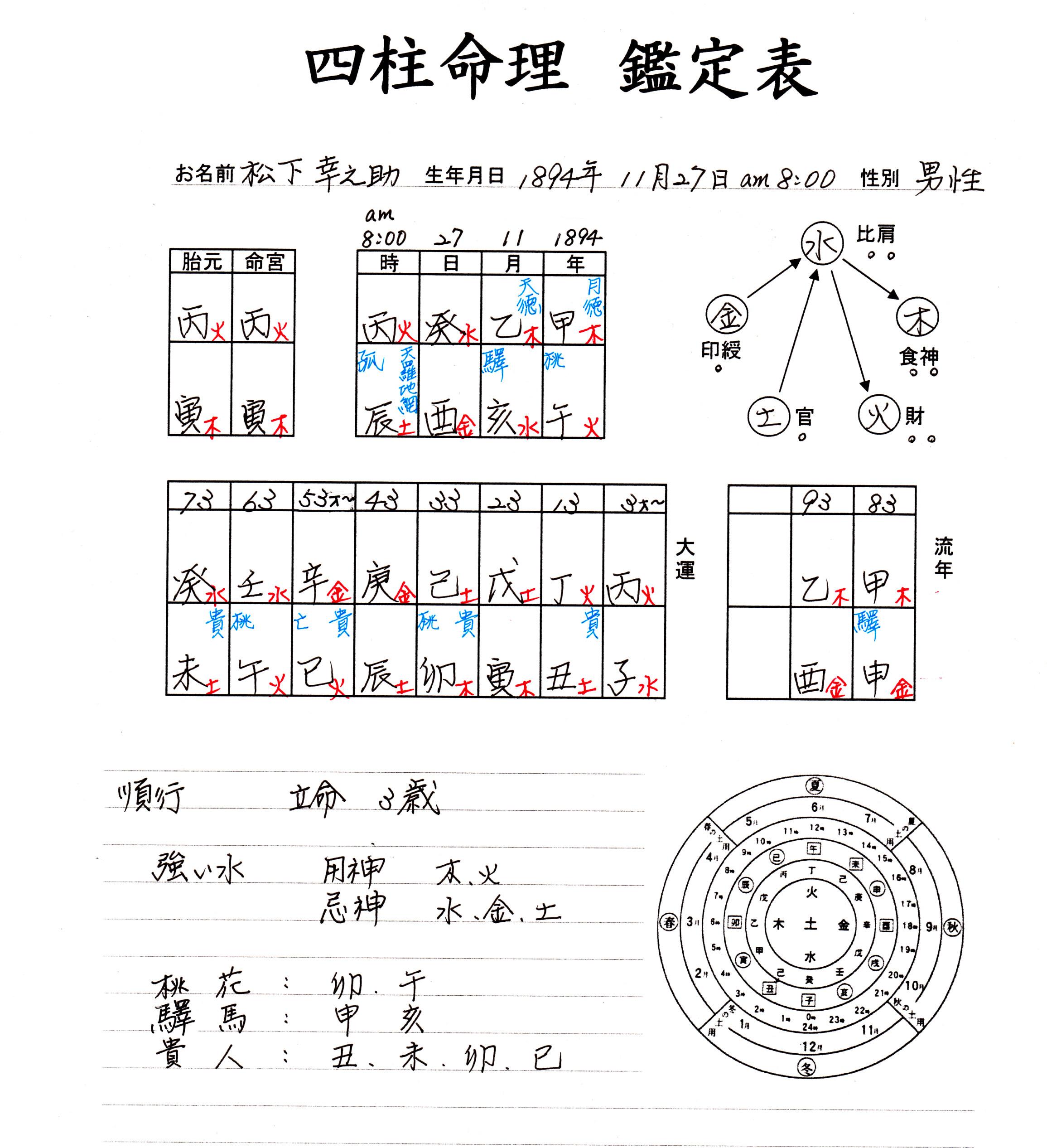 四柱推命鑑定の詳細 | 風水鑑定 伝統風水師秀山