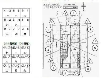 風水鑑定の具体的な内容と手順 | 風水鑑定 伝統風水師秀山